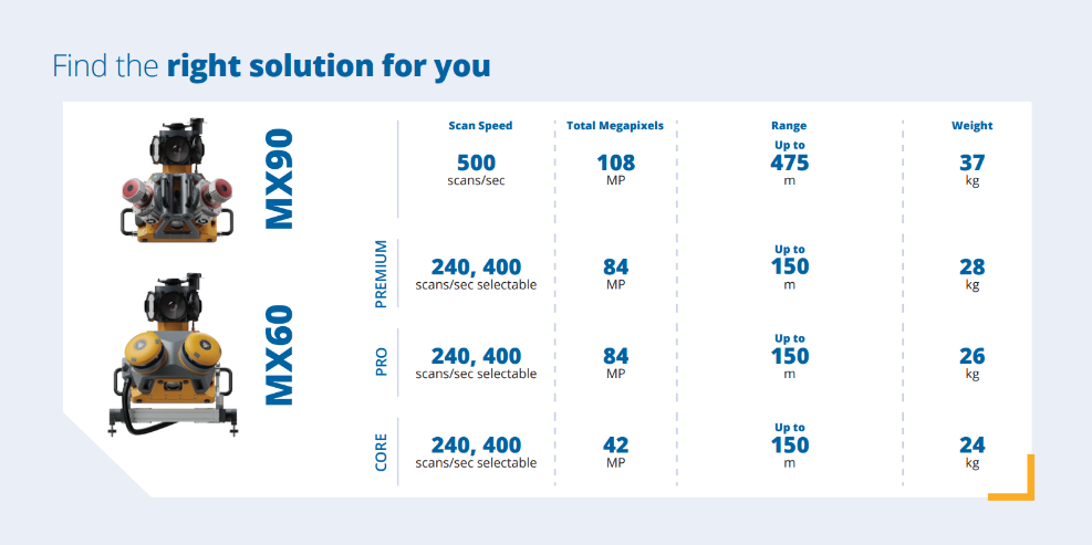 Trimble solutions